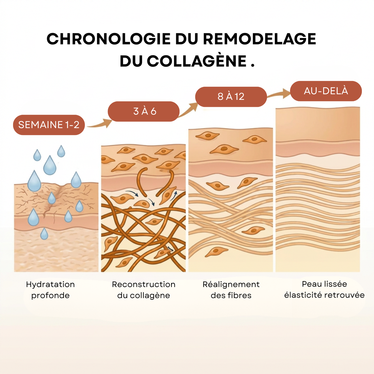 Stick Clinique — Réparateur cicatrices d'acné